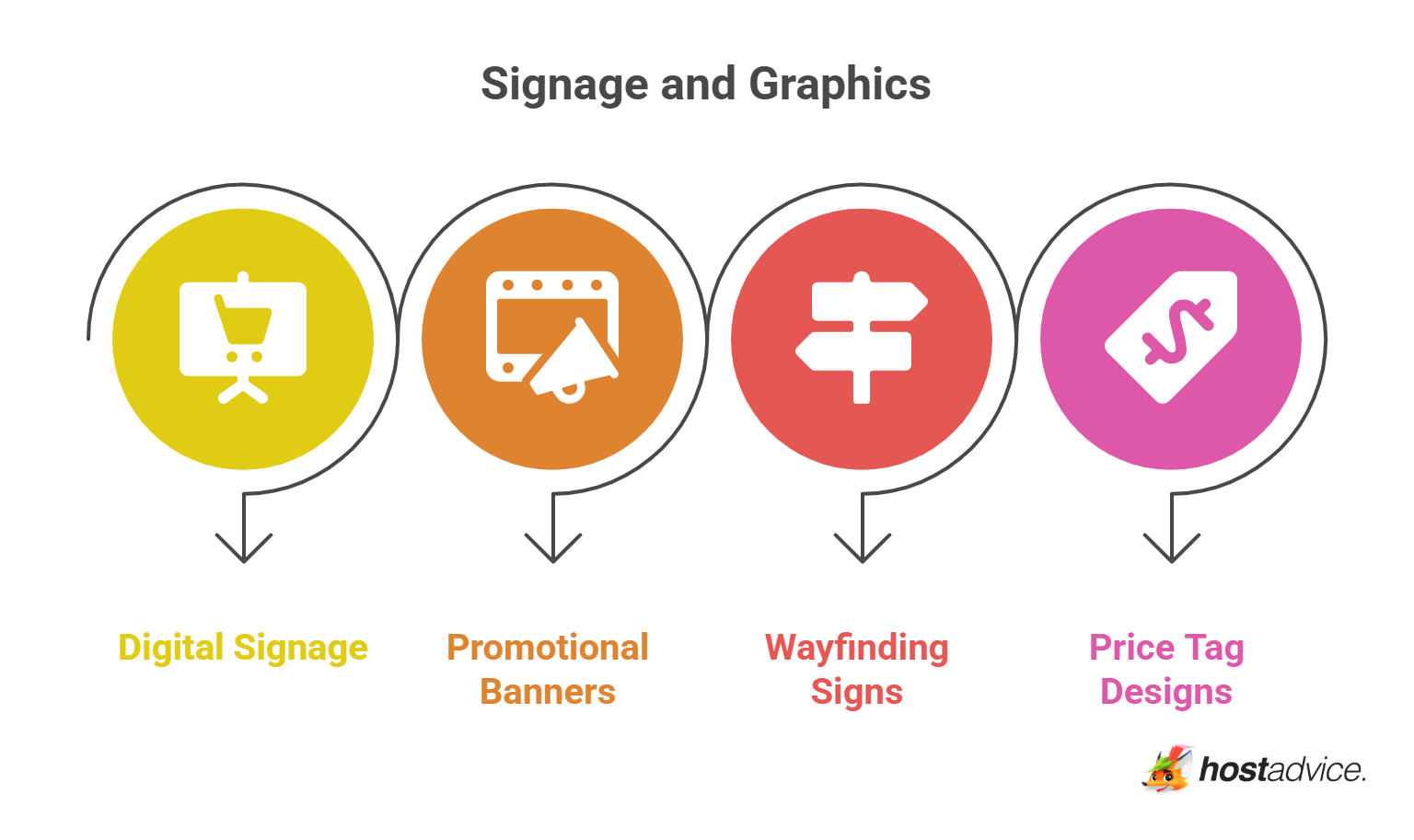 Signage and Graphics