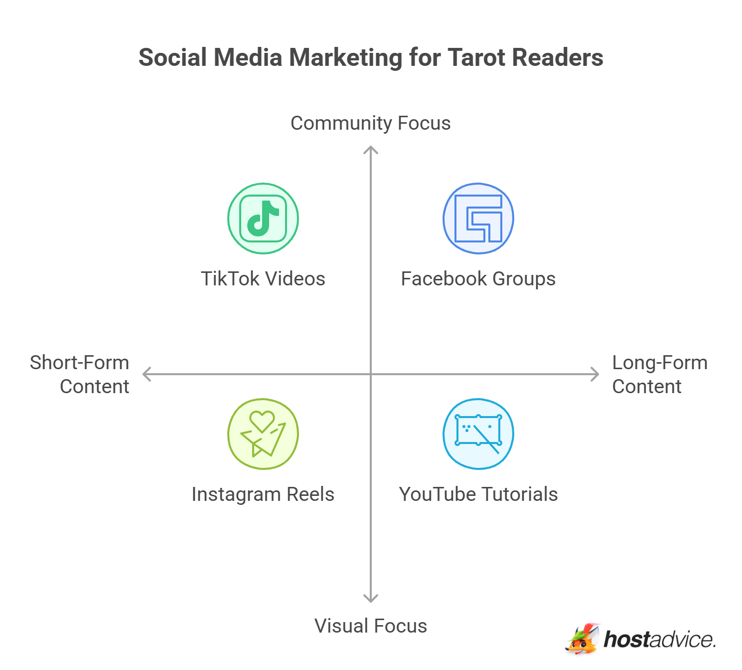 Social Media Marketing for Tarot Readers