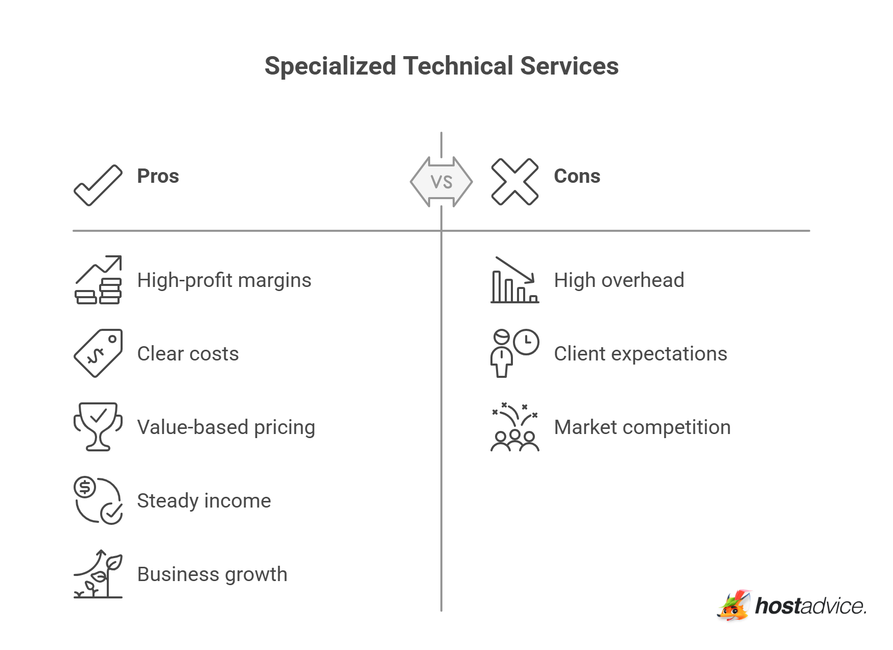 Specialized Technical Services