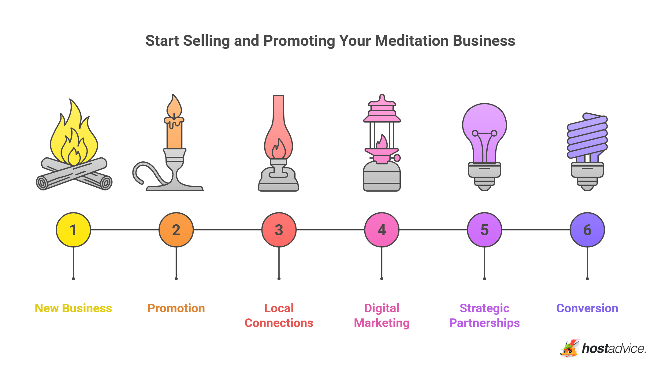 Start Selling and Promoting Your Meditation Business