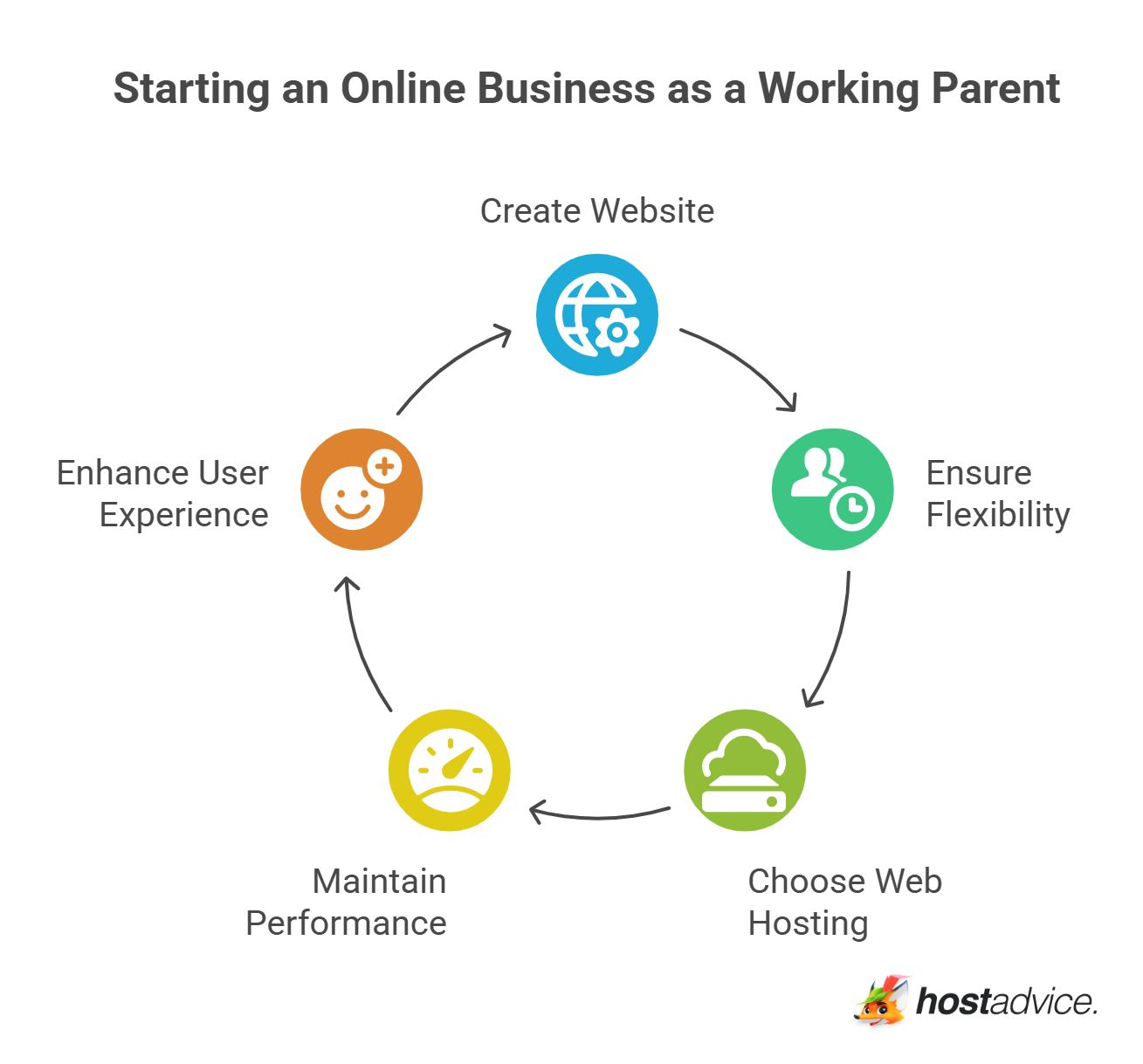 Starting an Online Business as a Working Parent