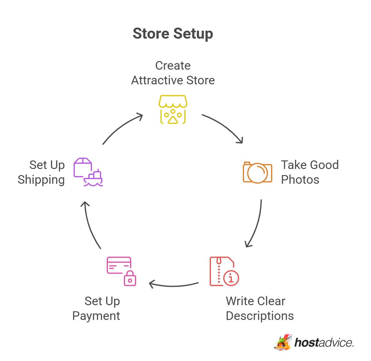 Store Setup