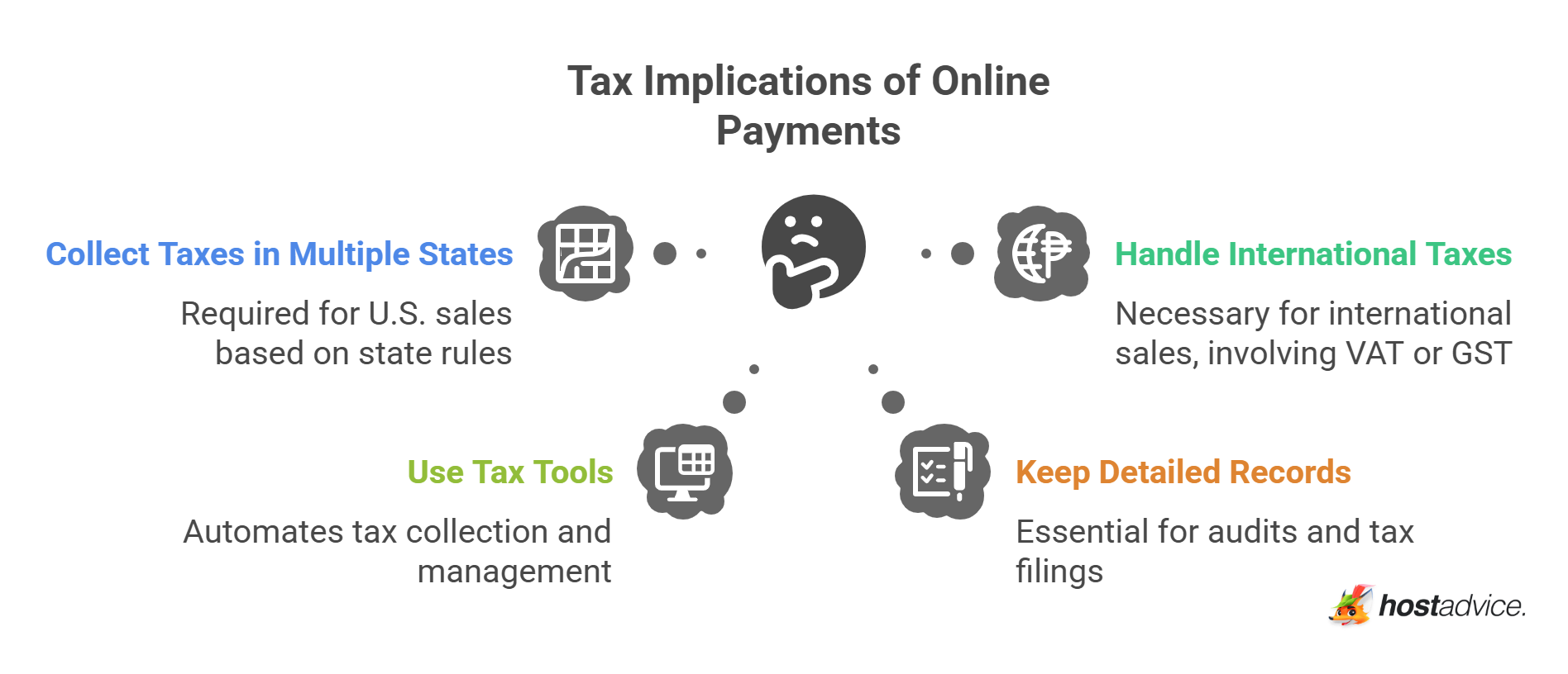 Tax Implications of Online Payments