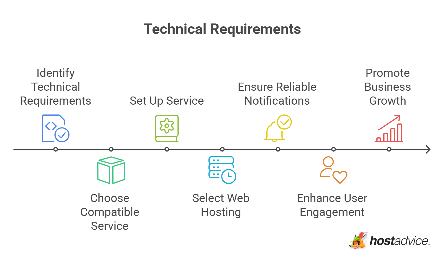 Technical Requirements