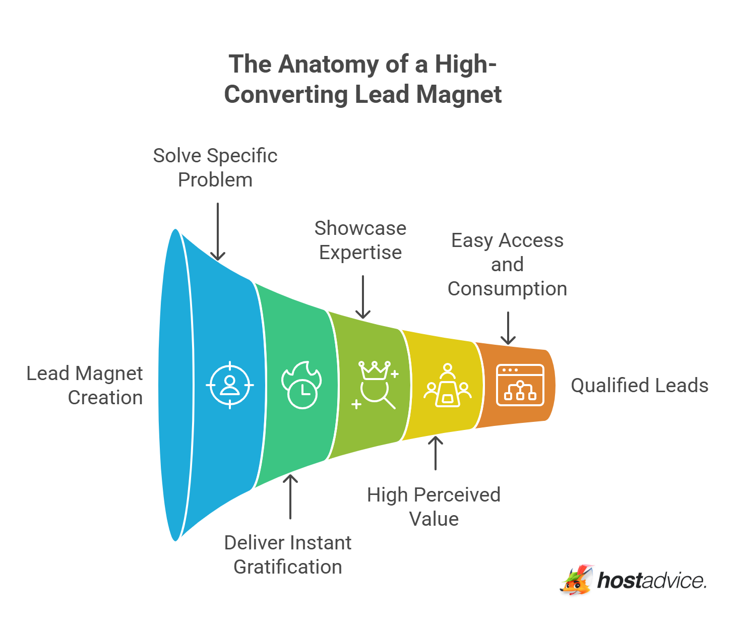 The Anatomy of a High-Converting Lead Magnet