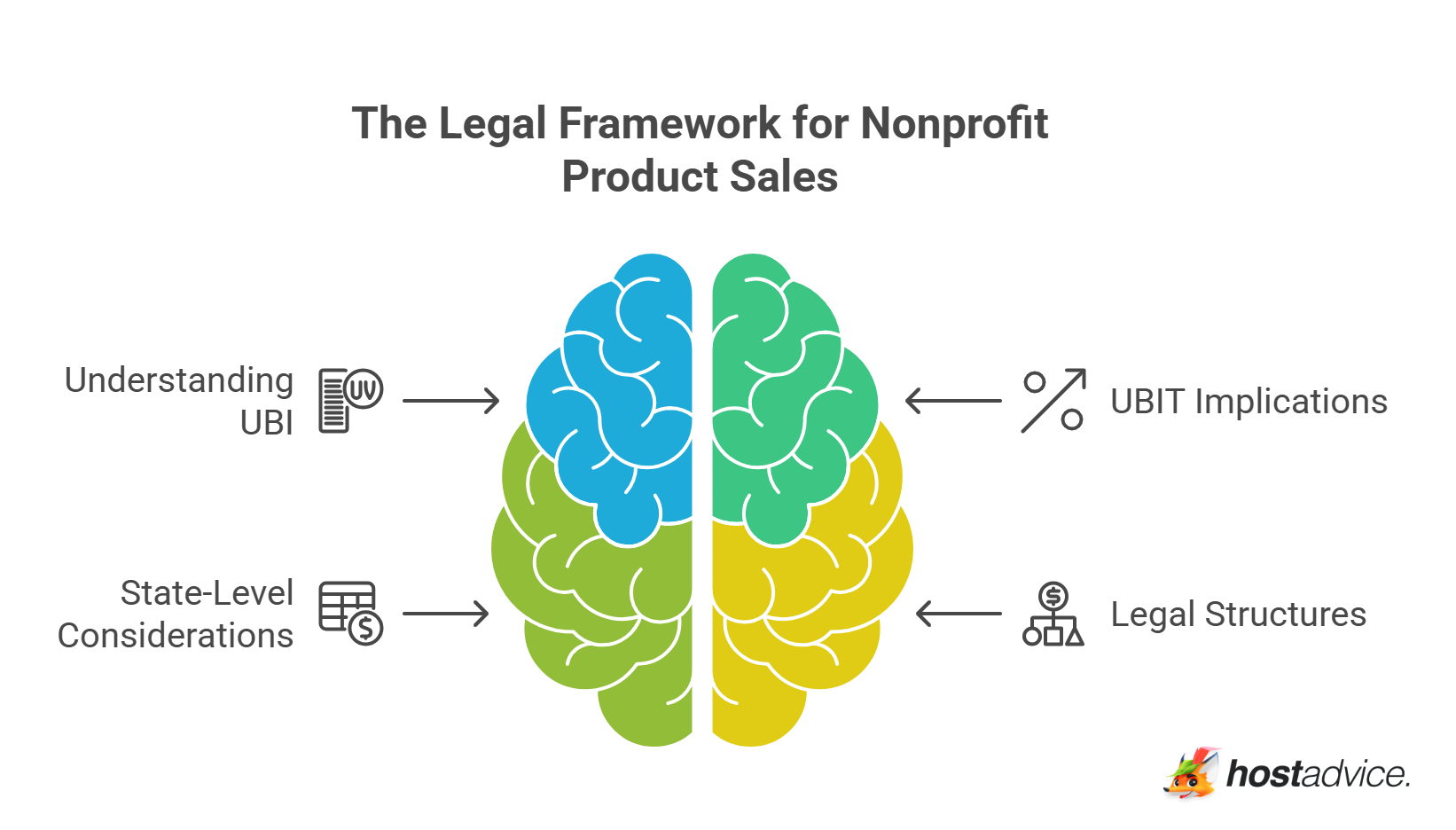 The Legal Framework for Nonprofit Product Sales