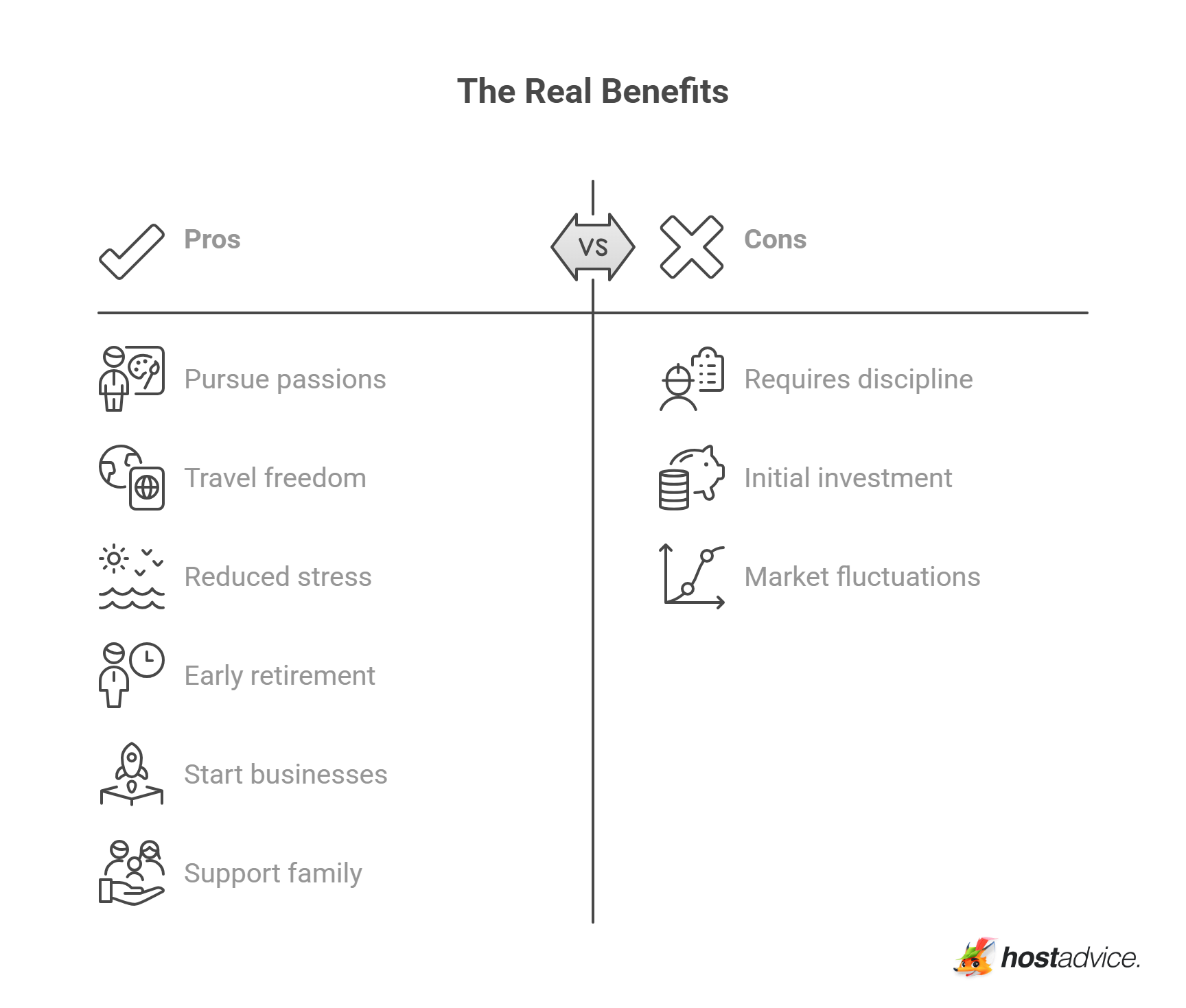 The Real Benefits