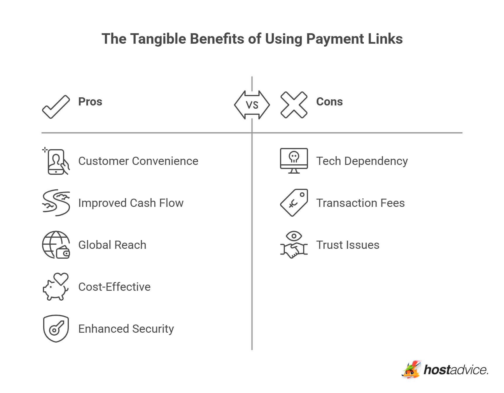 The Tangible Benefits of Using Payment Links