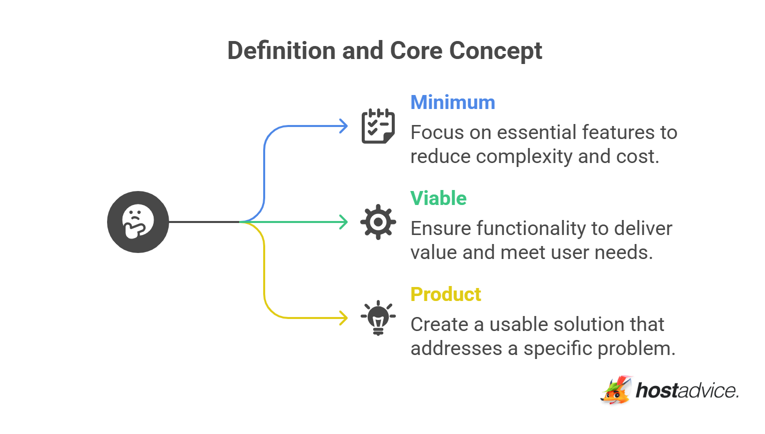 Definition and Core Concept