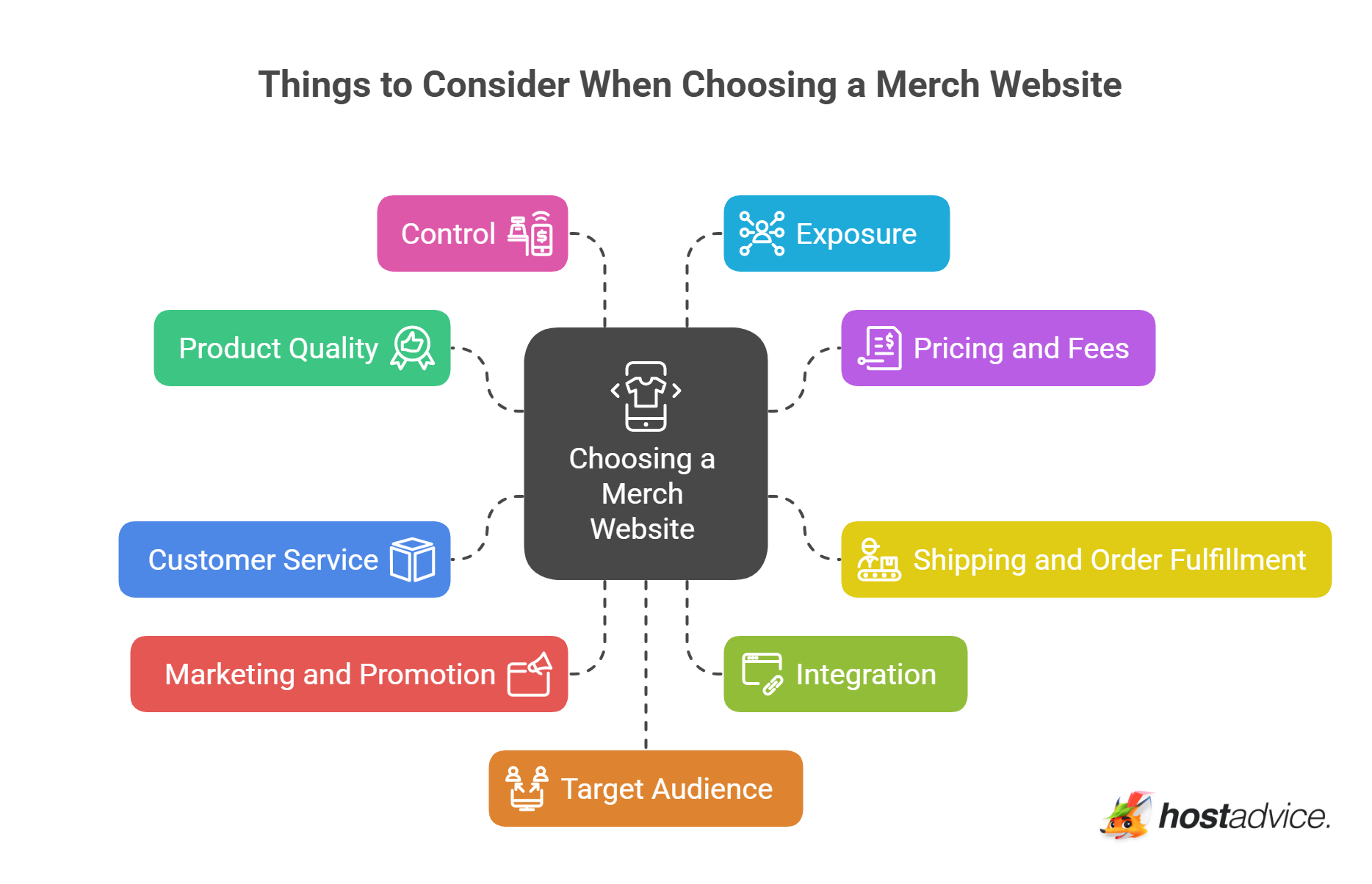 Things to Consider When Choosing a Merch Website