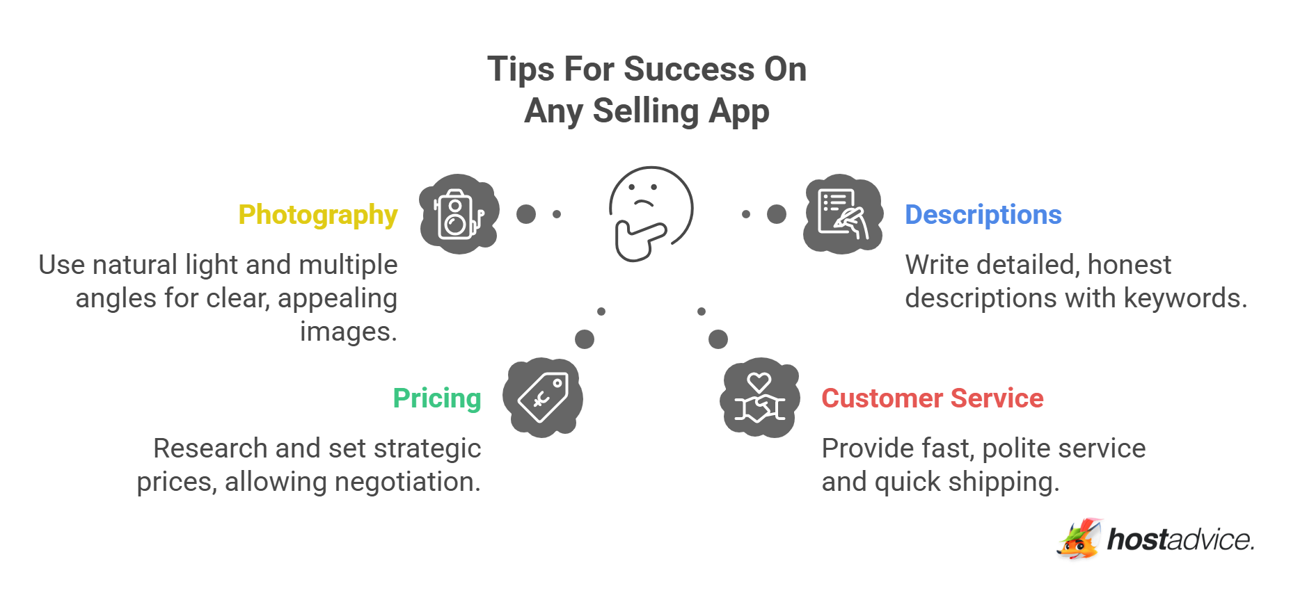 Tips For Success On Any Selling App