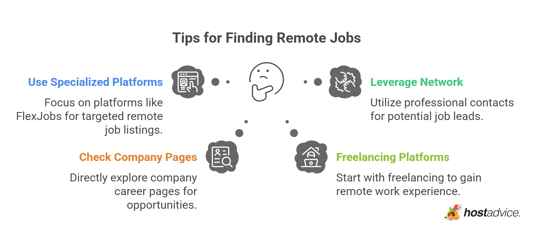 Tips for Finding Remote Jobs
