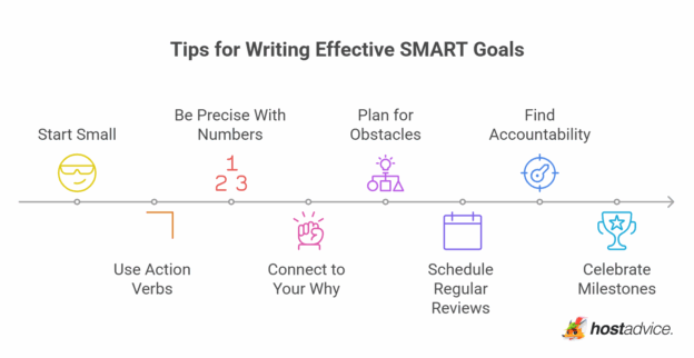 15 SMART Goals Examples You Can Actually Use (Work & Life)
