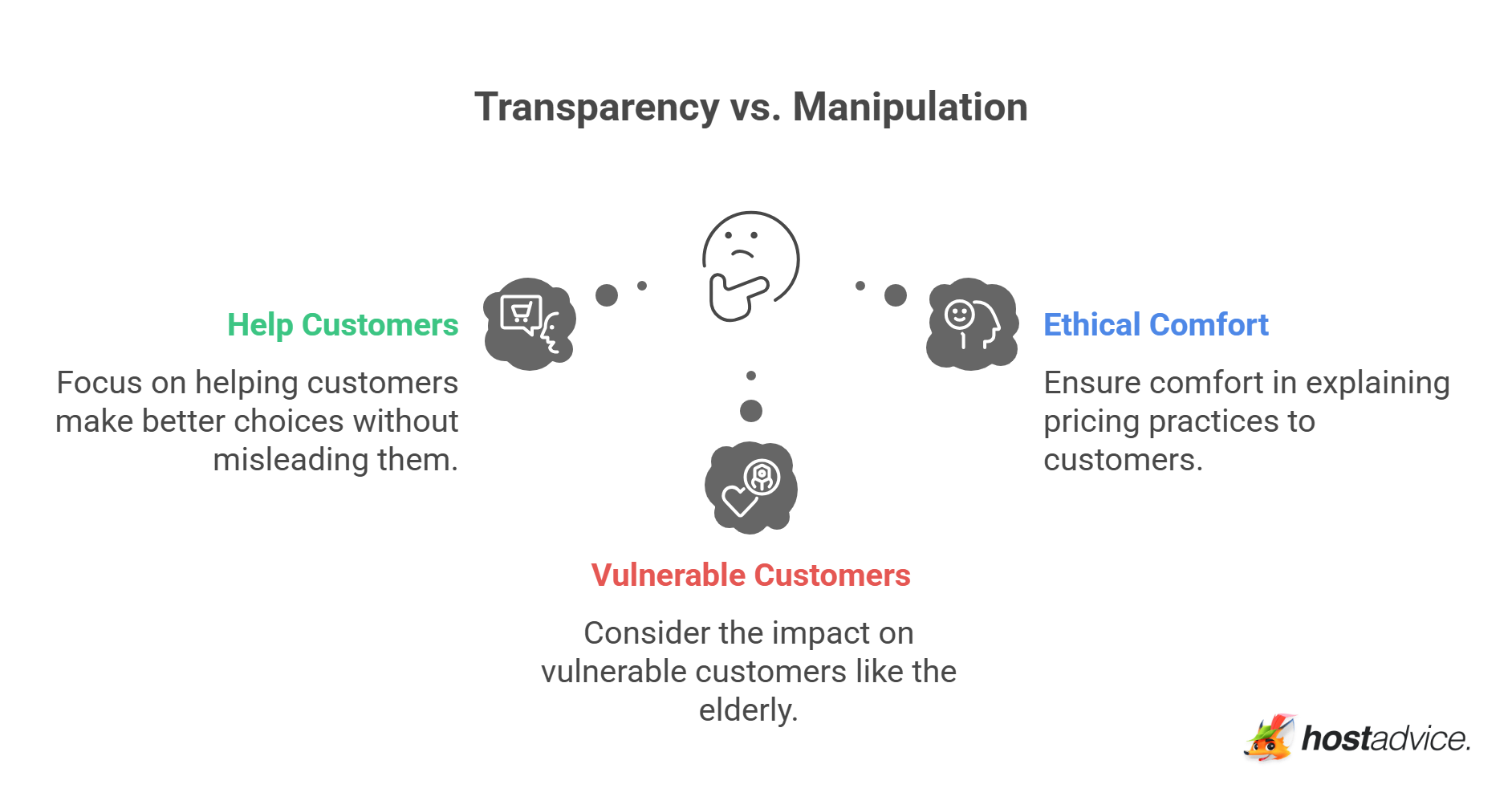 Transparency vs. Manipulation