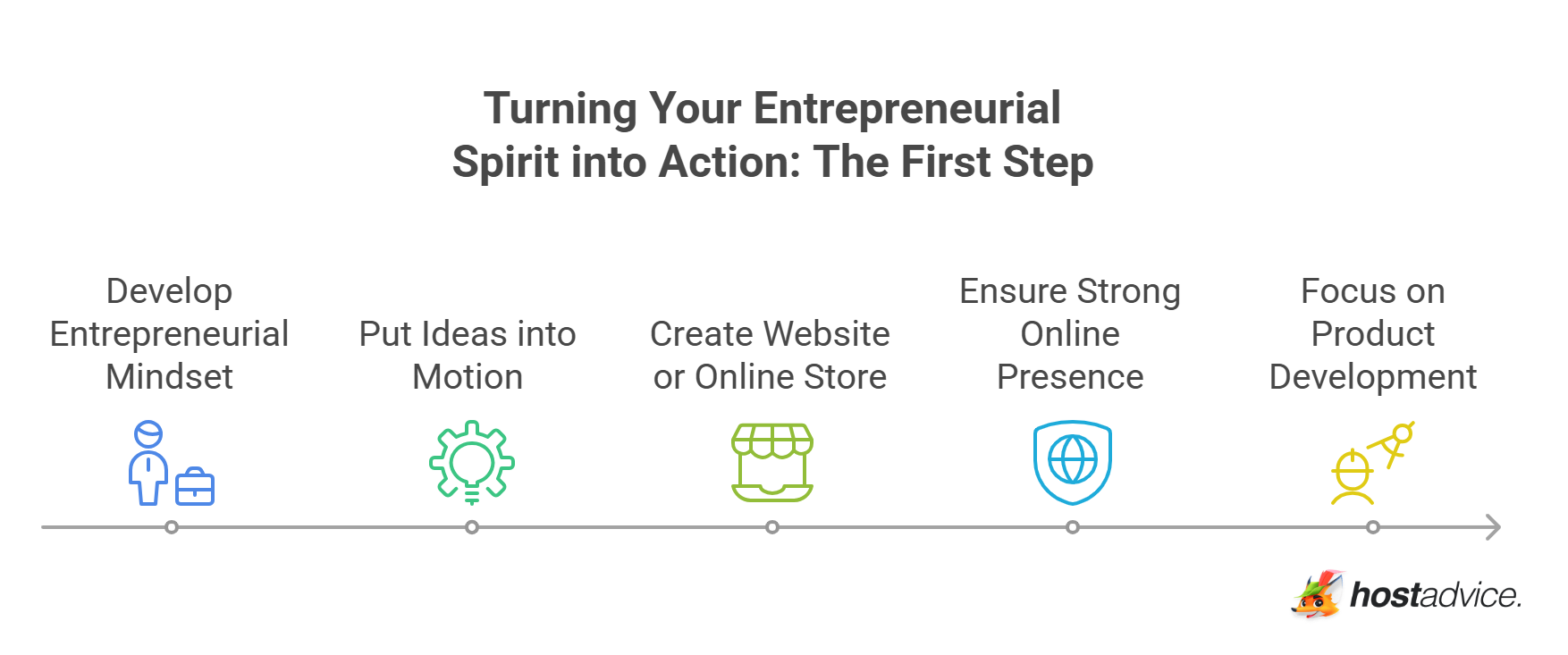 Turning Your Entrepreneurial Spirit into Action