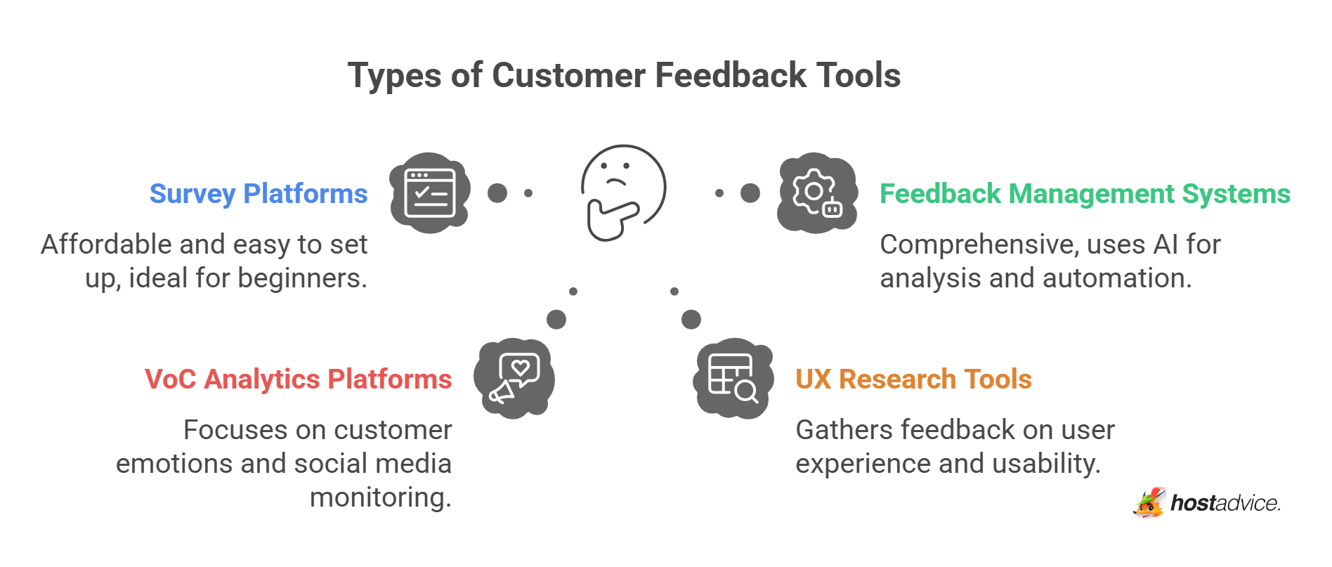 Types of Customer Feedback Tools