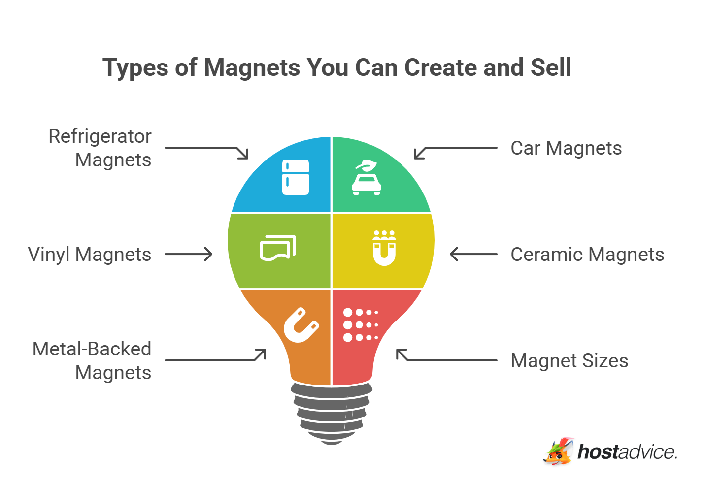Types of Magnets You Can Create and Sell