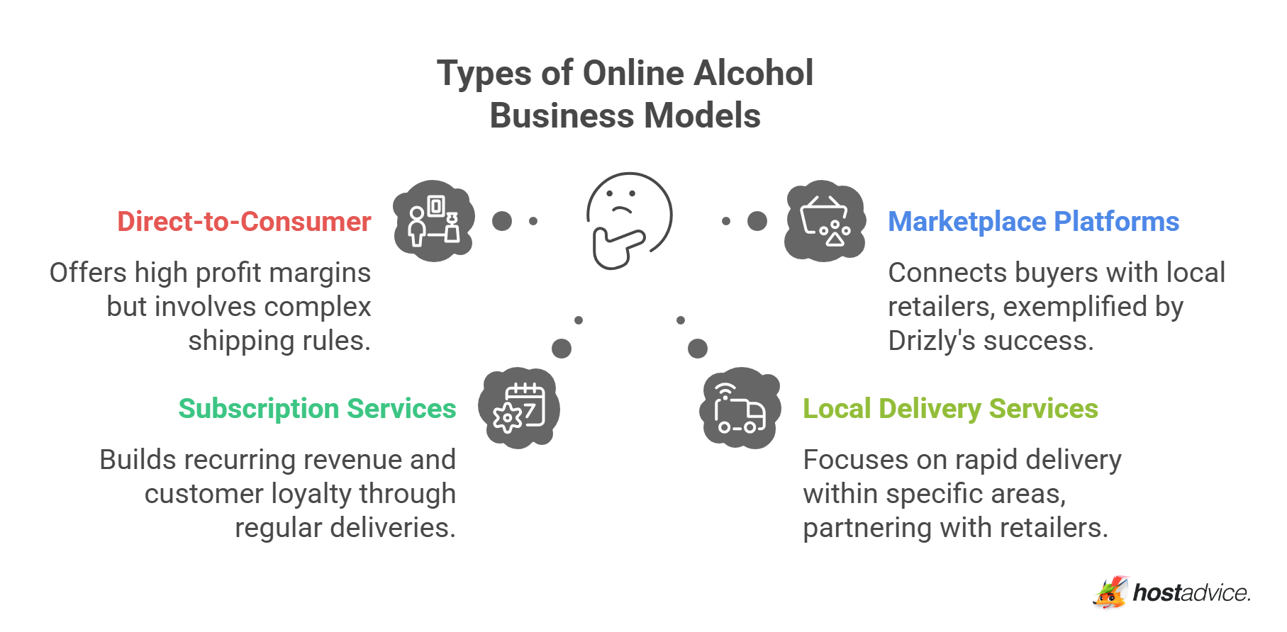 Types of Online Alcohol Business Models