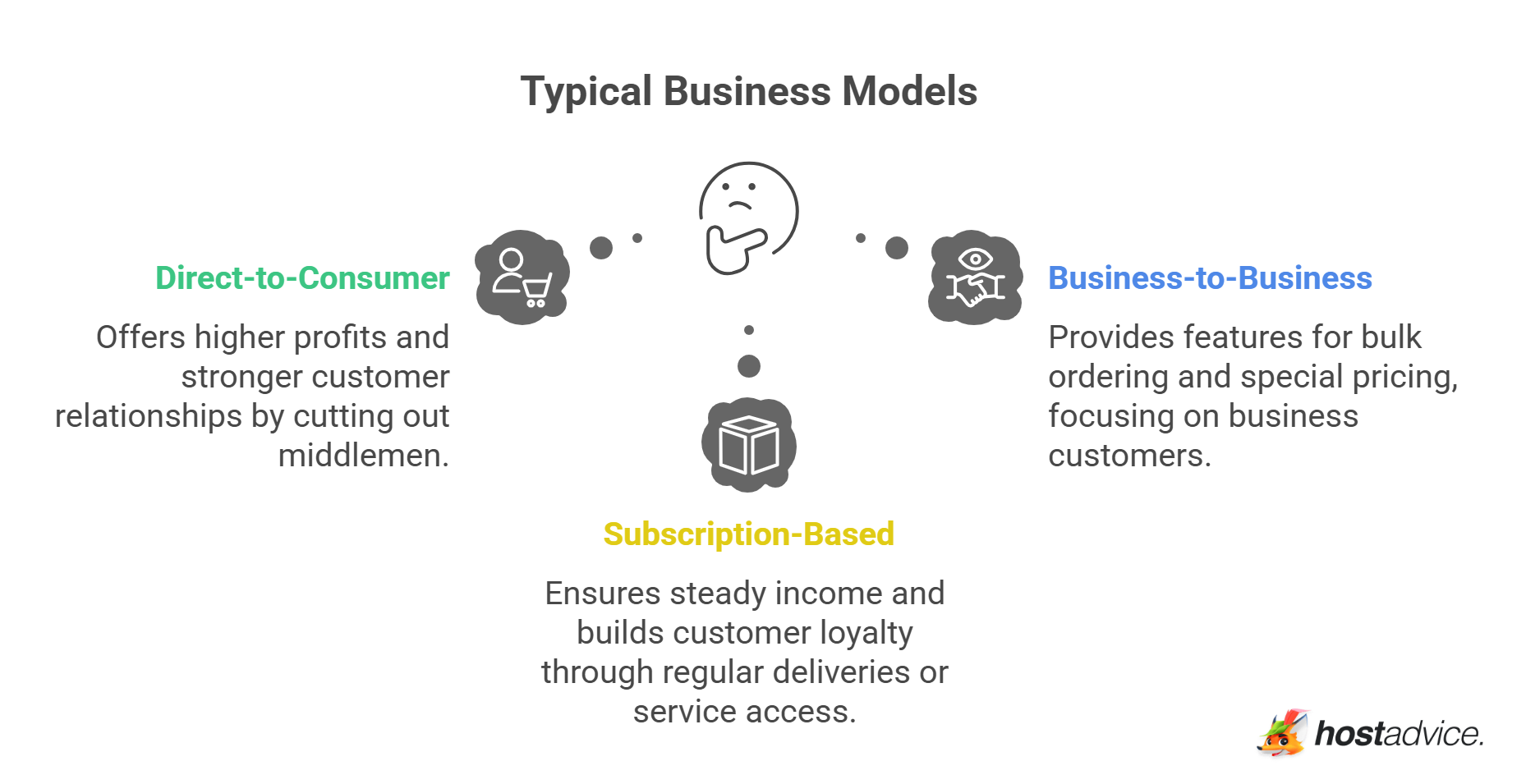 Typical Business Models