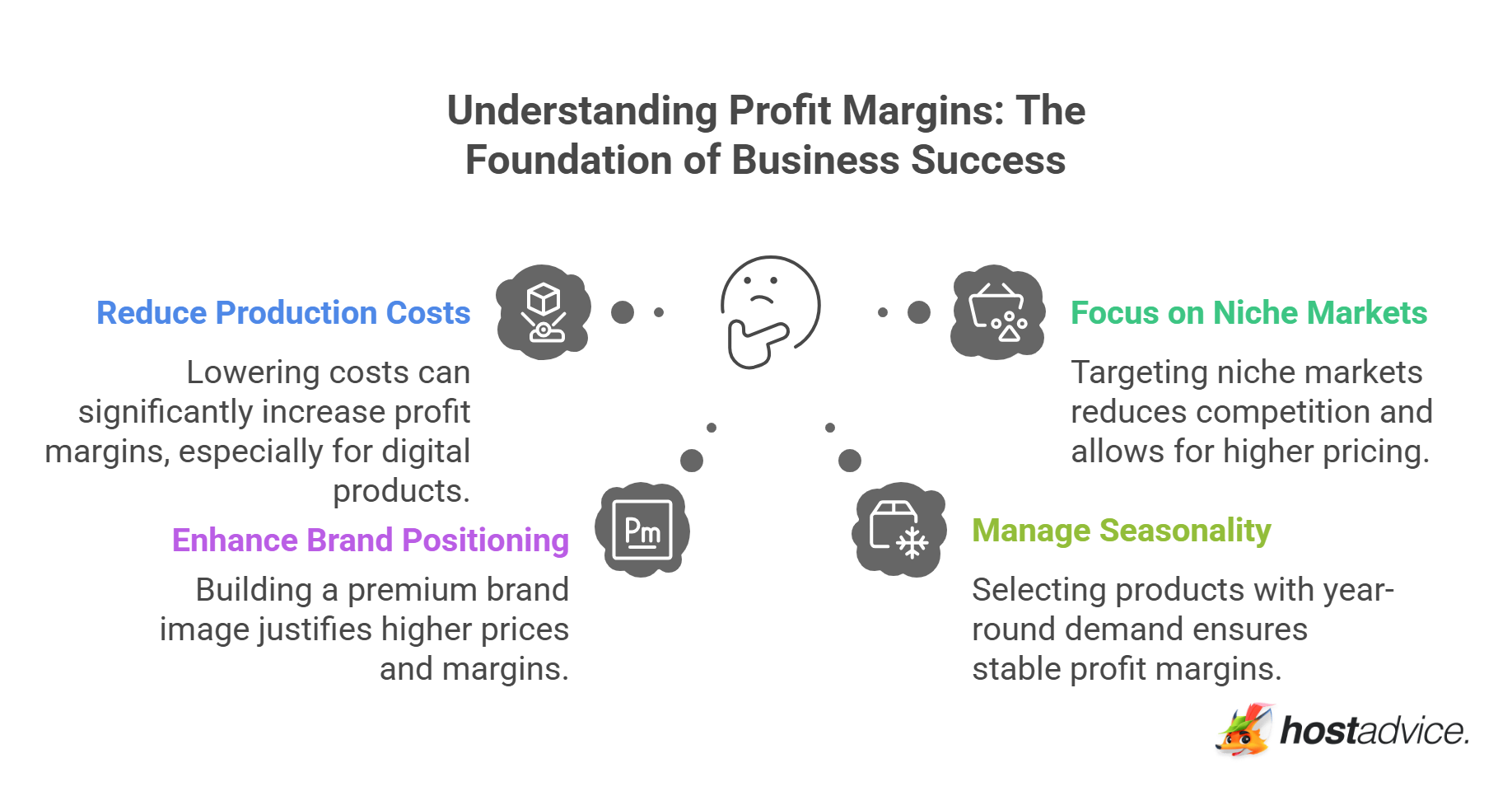Understanding Profit Margins