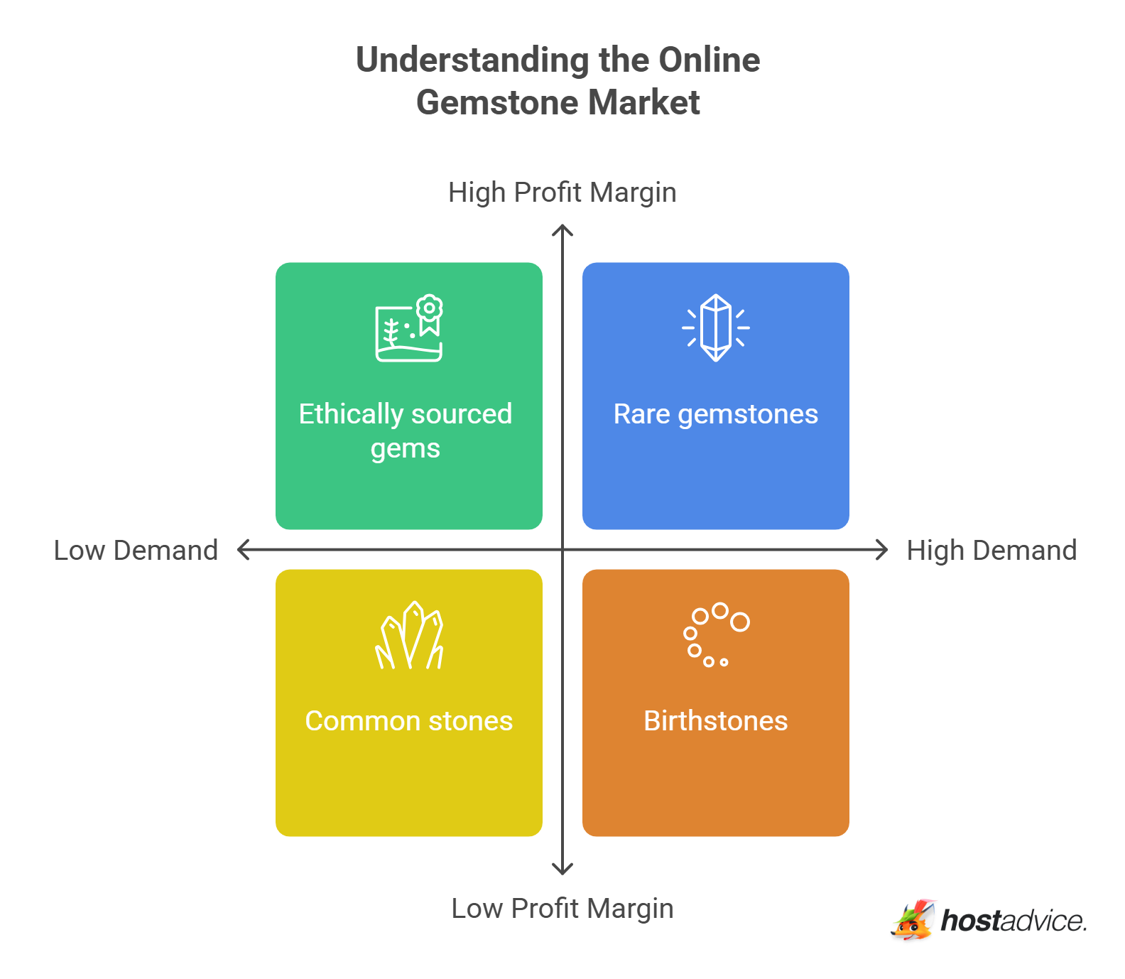 Understanding the Online Gemstone Market