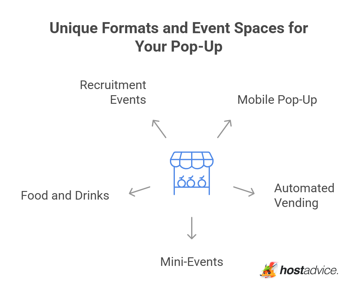 Unique Formats and Event Spaces for Your Pop-Up