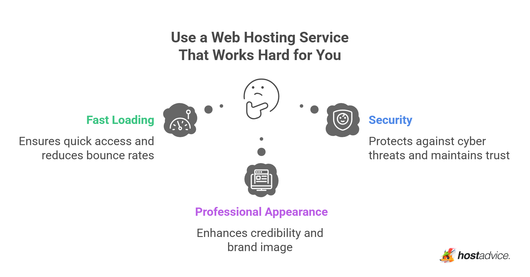 Use a Web Hosting Service That Works Hard for You