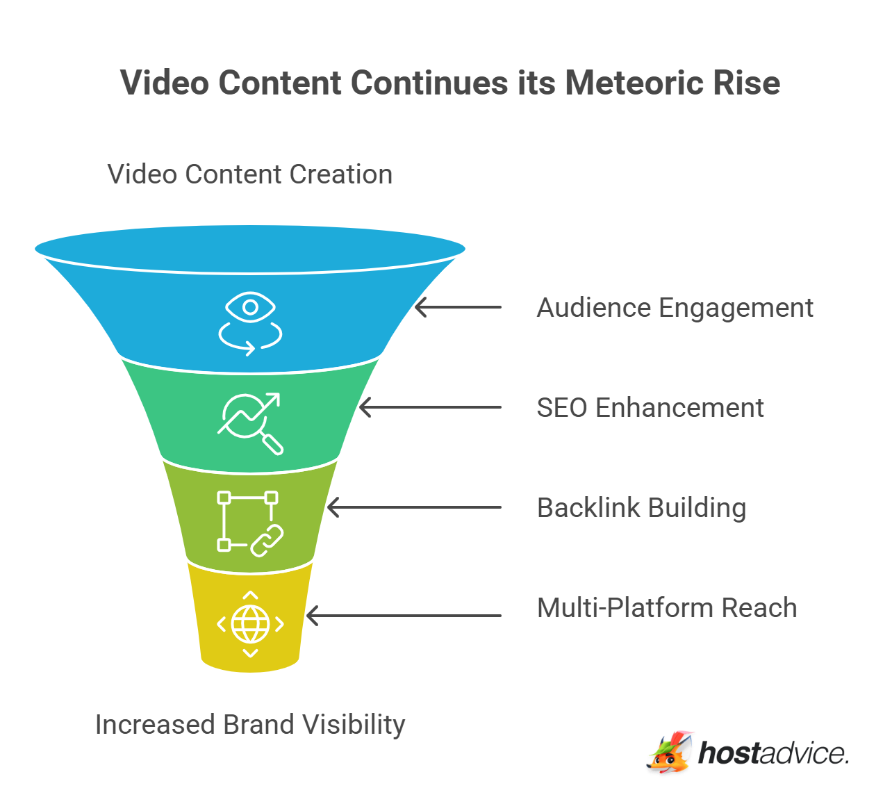 Video Content Continues its Meteoric Rise
