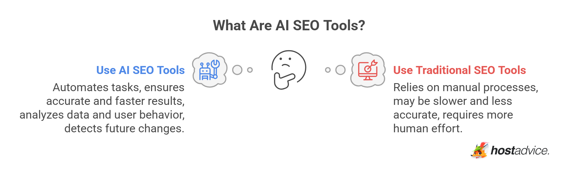 What Are AI SEO Tools?