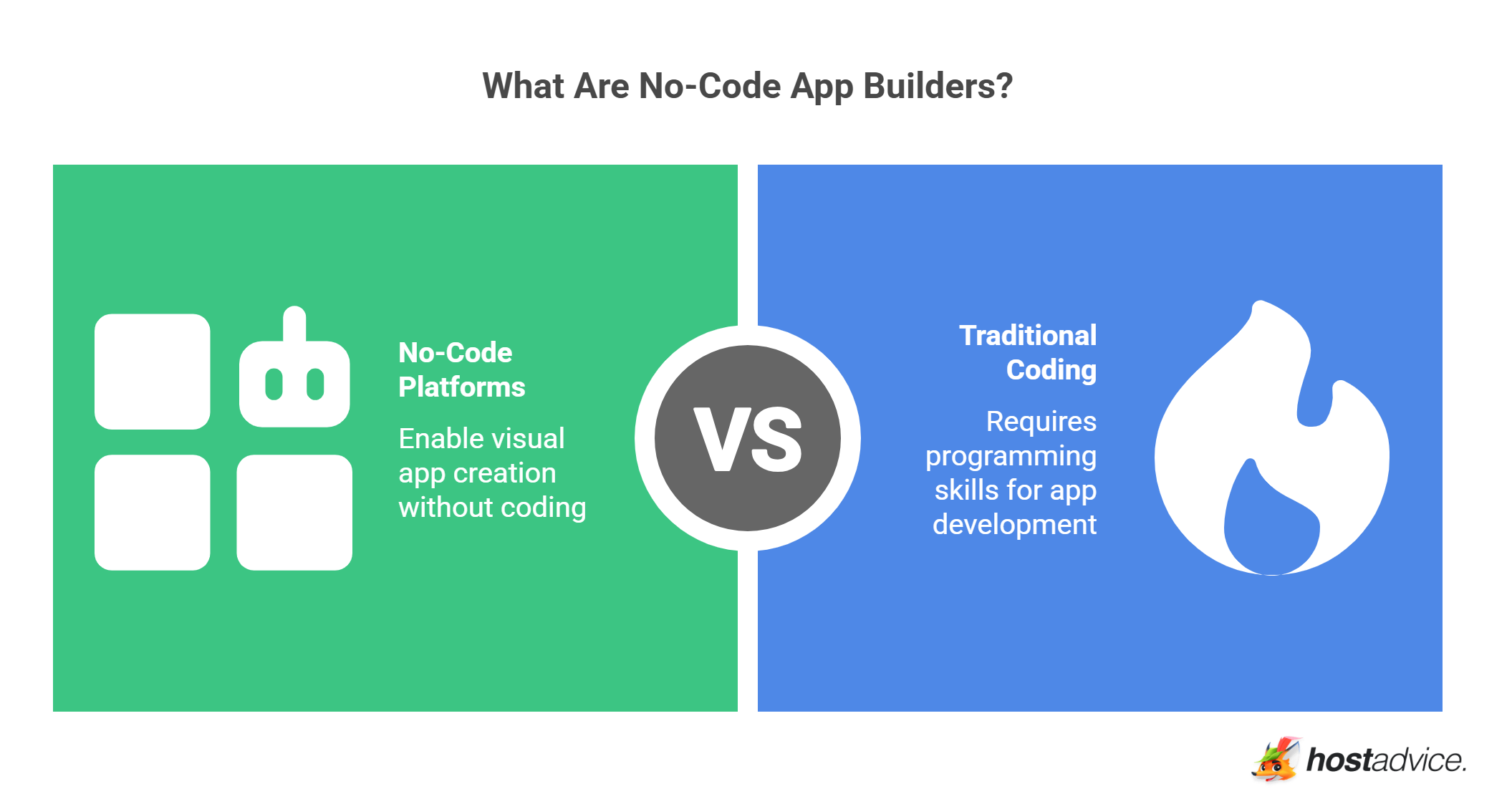 What Are No-Code App Builders?