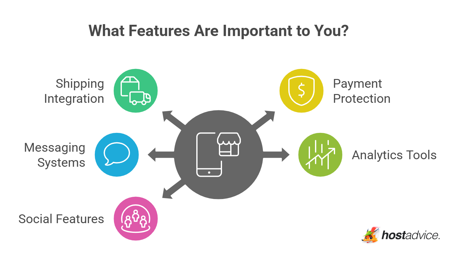 What Features Are Important to You?