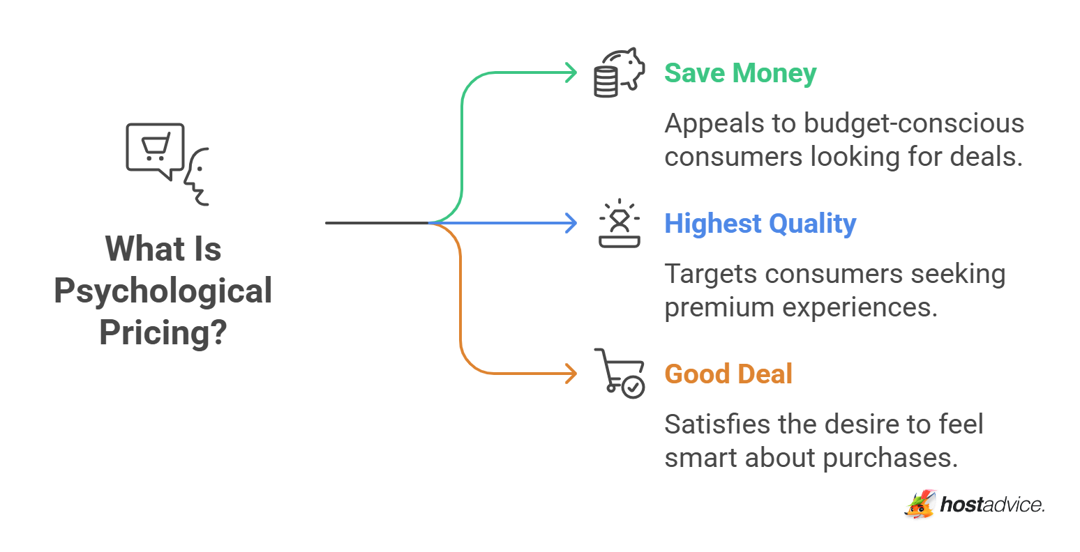 What Is Psychological Pricing?