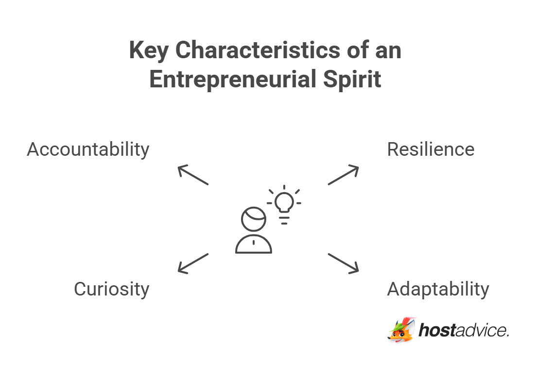 What Is an Entrepreneurial Mindset?