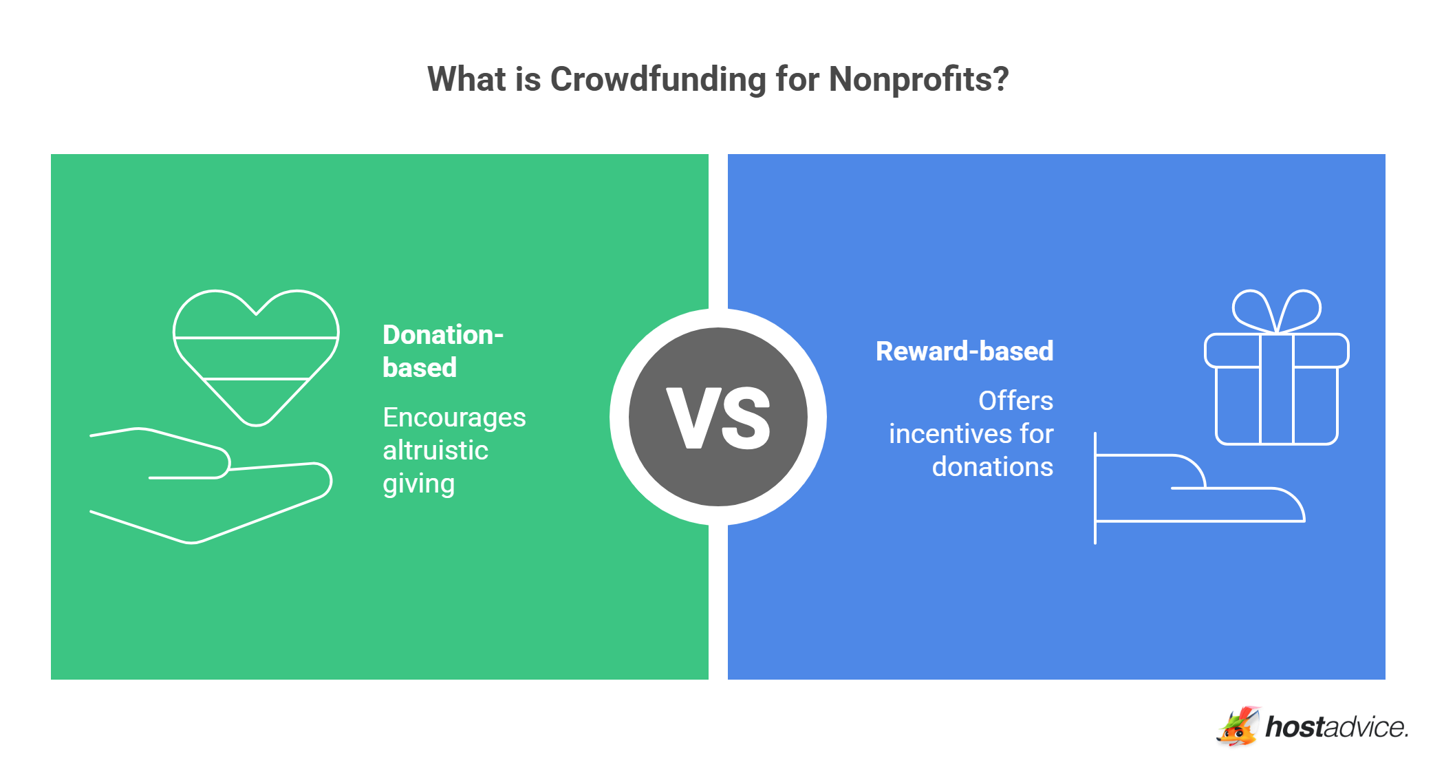 Crowdfunding for Nonprofits: 15 Best Platforms & Tools (2026)