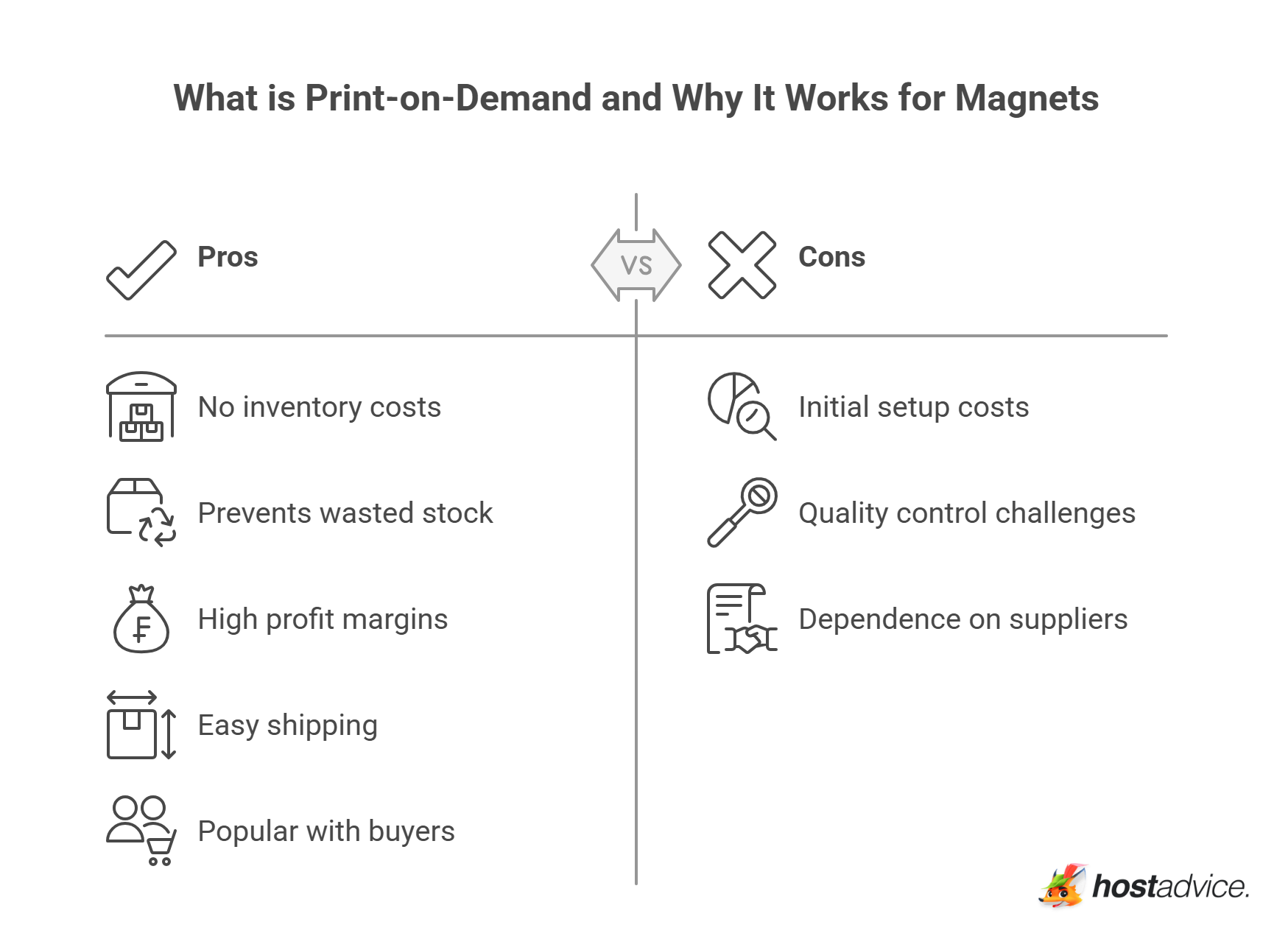 What is Print-on-Demand and Why It Works for Magnets