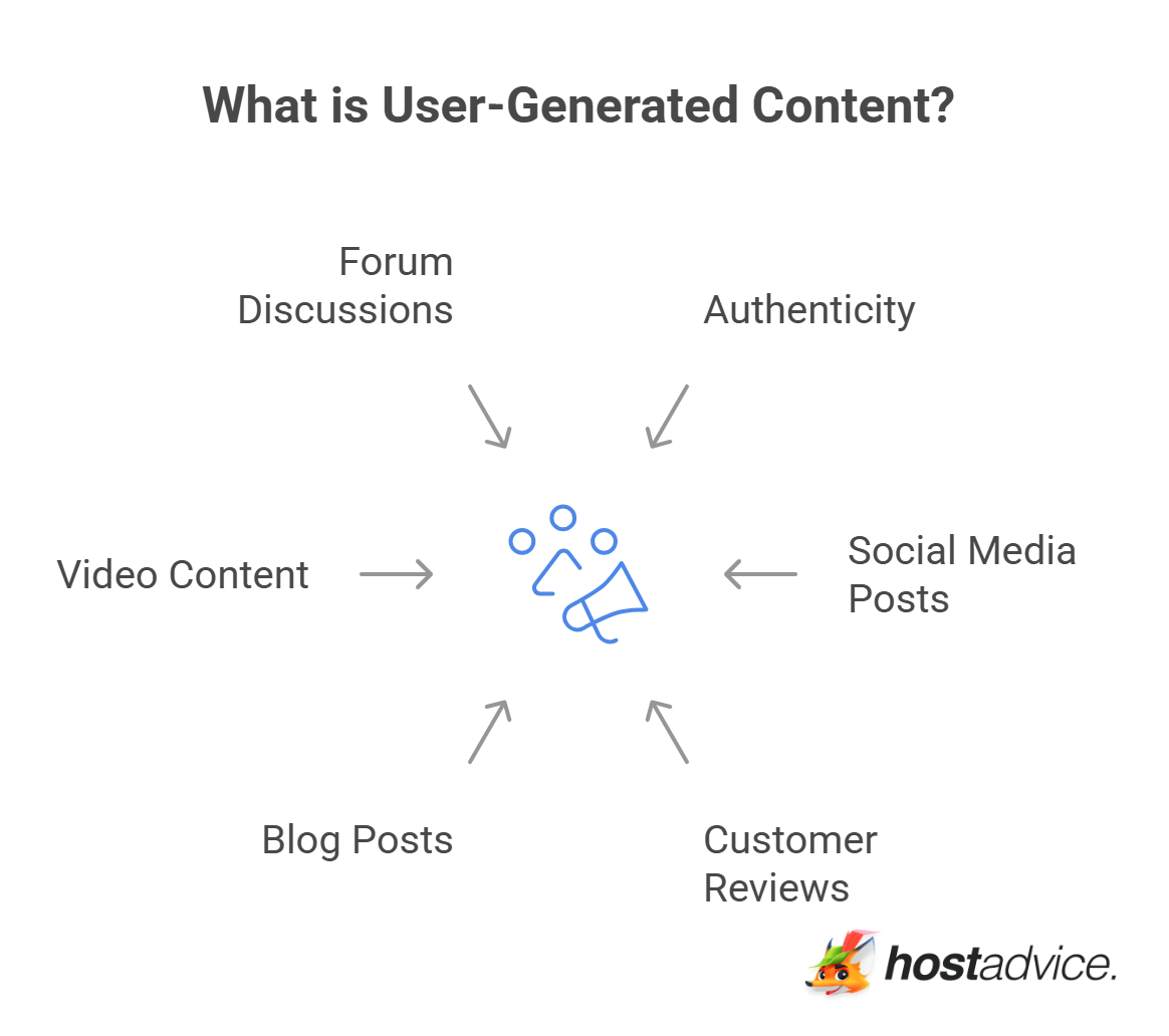 What is User-Generated Content?