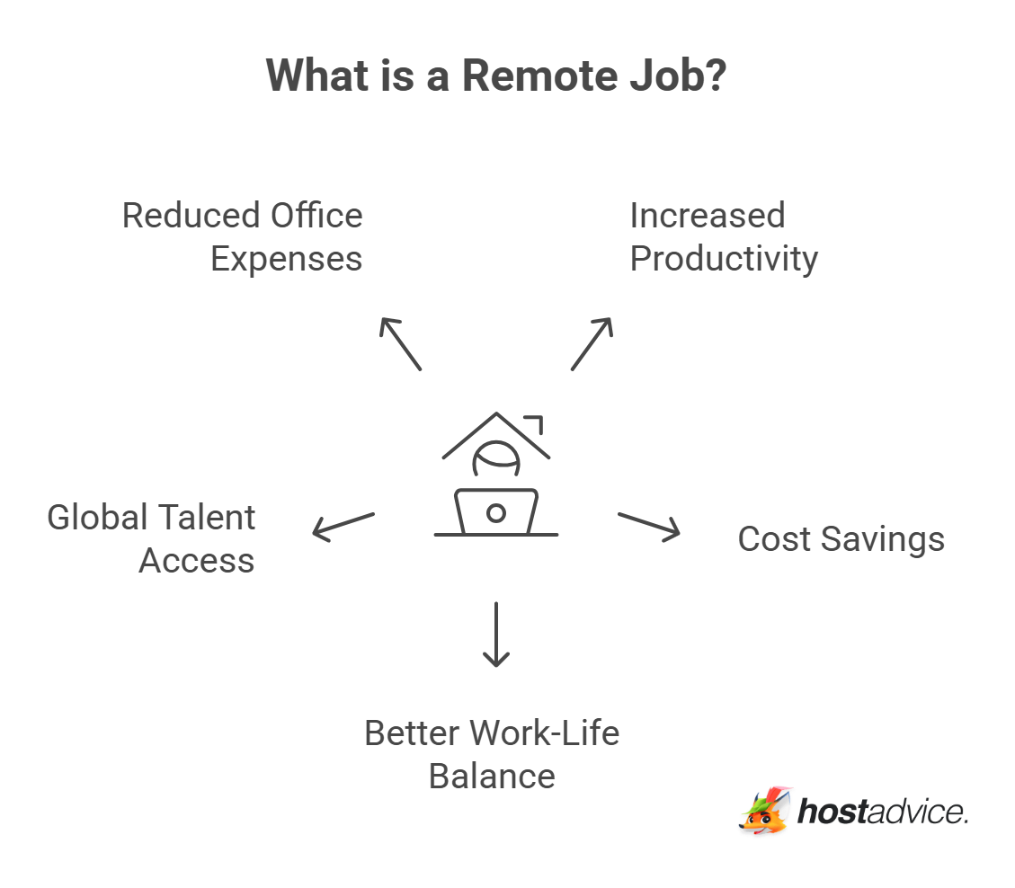 What is a Remote Job?