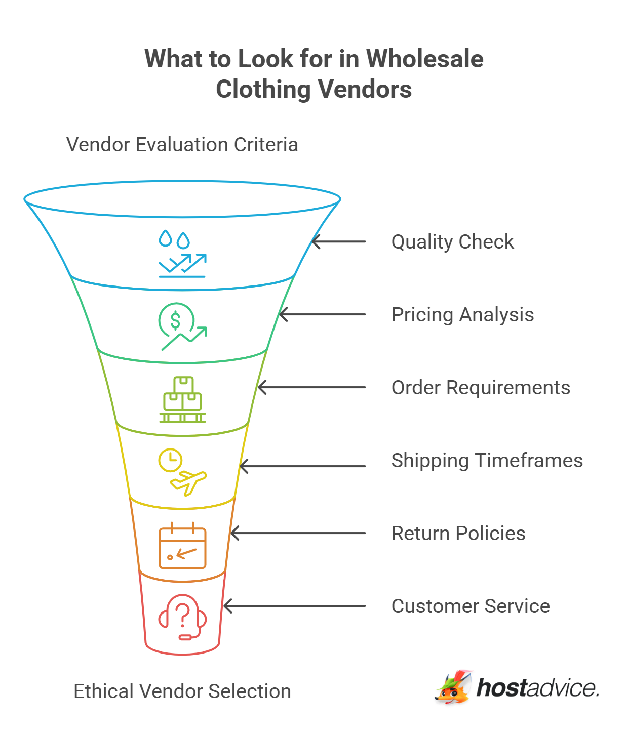 What to Look for in Wholesale Clothing Vendors
