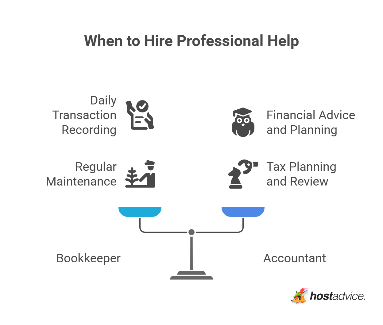 When to Hire Professional Help