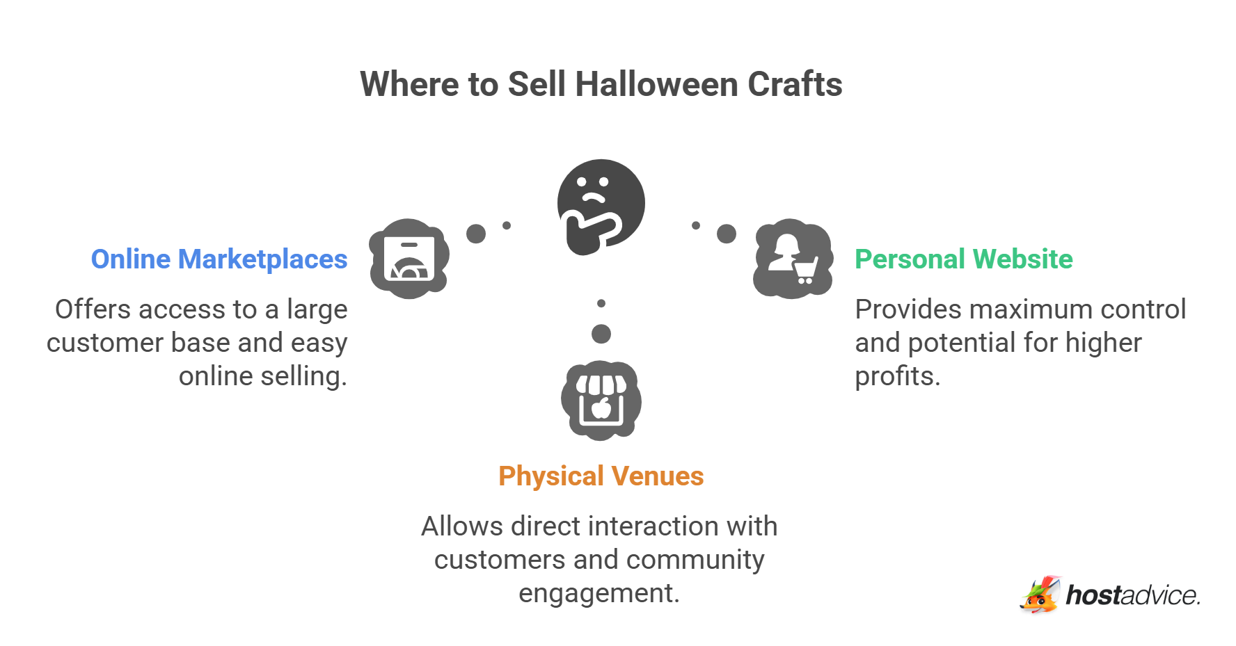Where to Sell Halloween Crafts