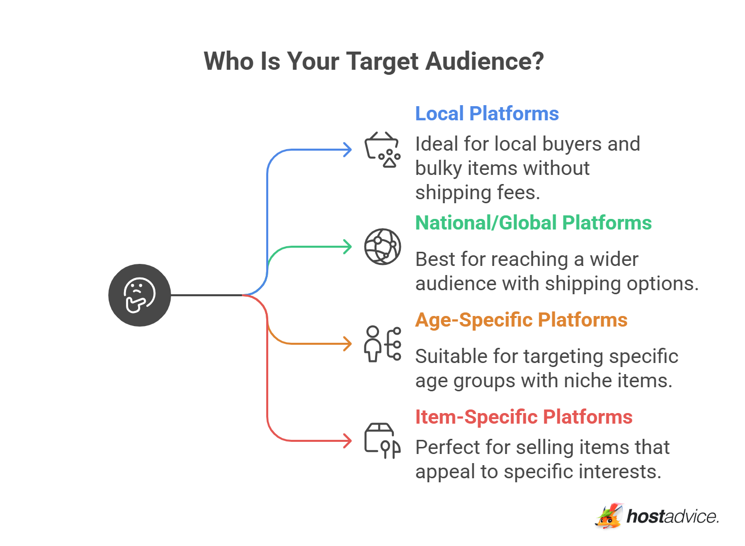 Who Is Your Target Audience?
