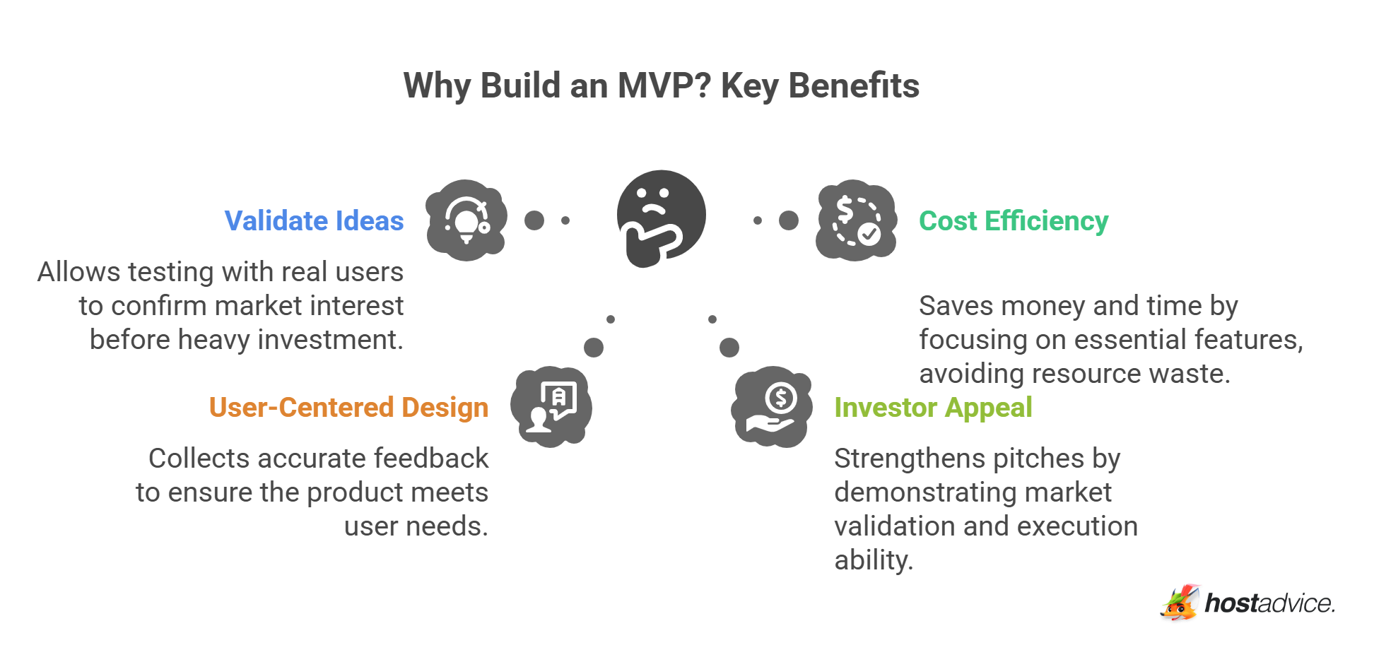Why Build an MVP? Key Benefits