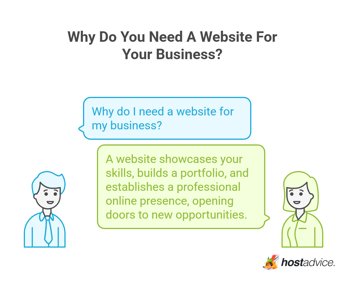 Why Do You Need A Website For Your Business?