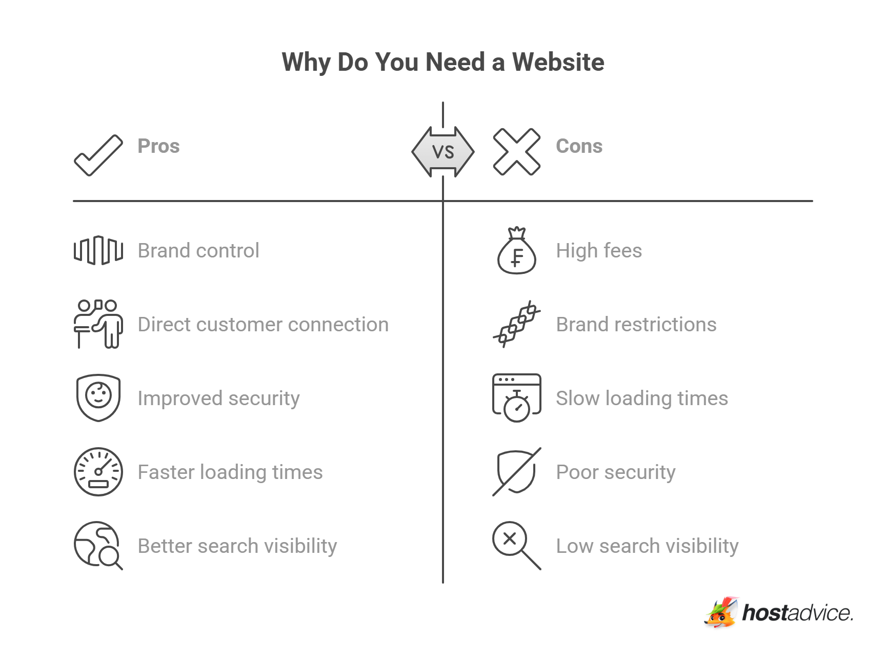 Why Do You Need a Website