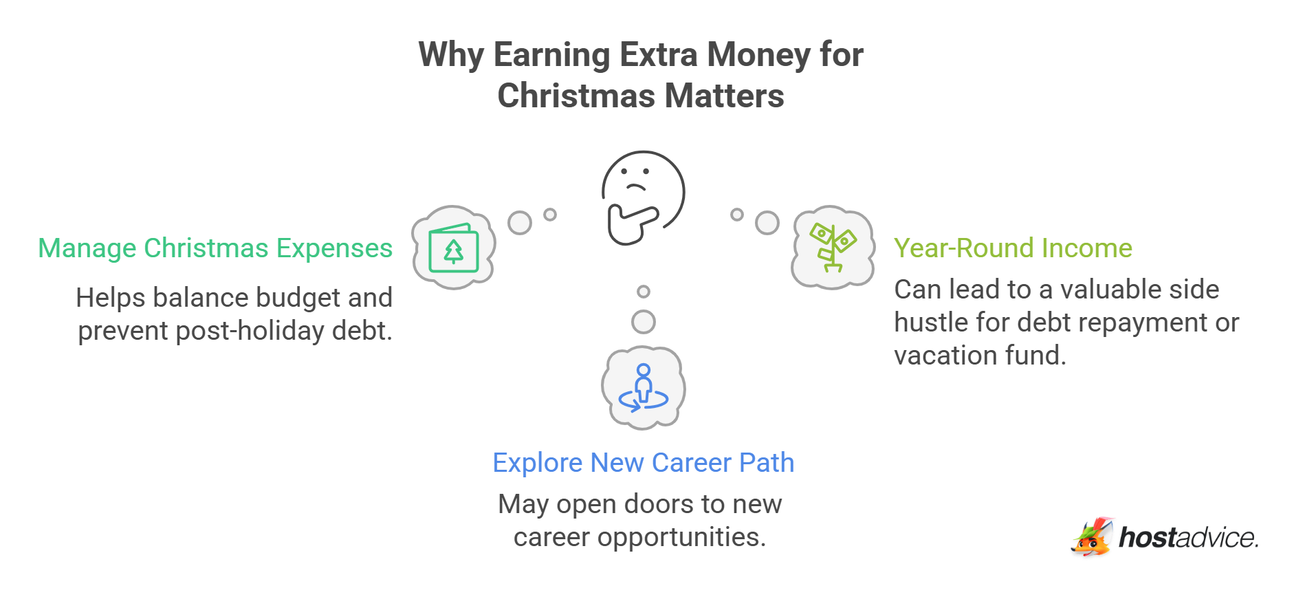 Why Earning Extra Money for Christmas Matters