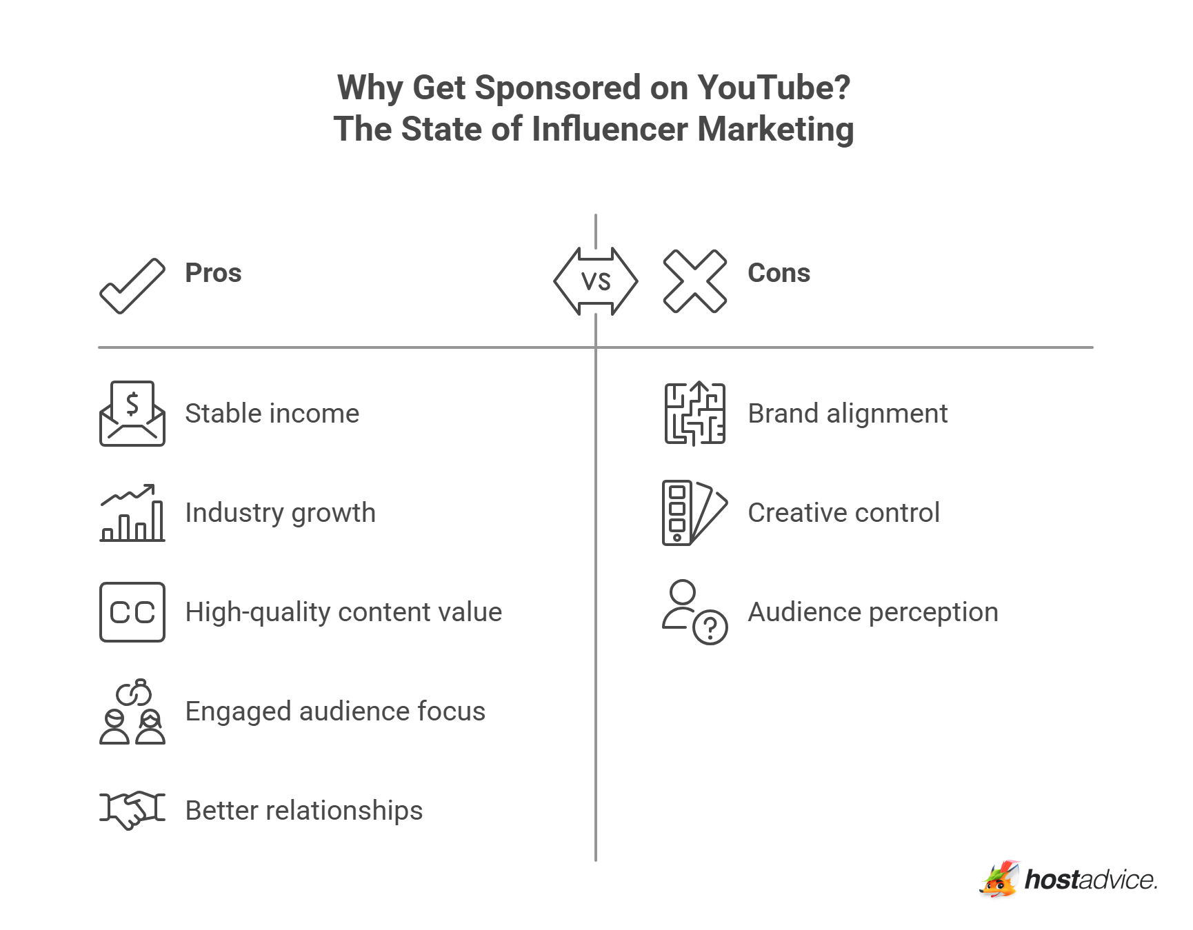 Why Get Sponsored on YouTube: The State of Influencer Marketing