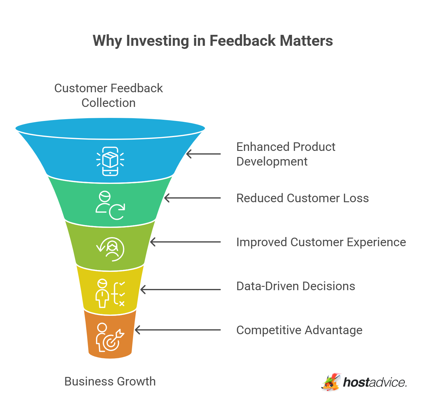 Why Investing in Feedback Matters