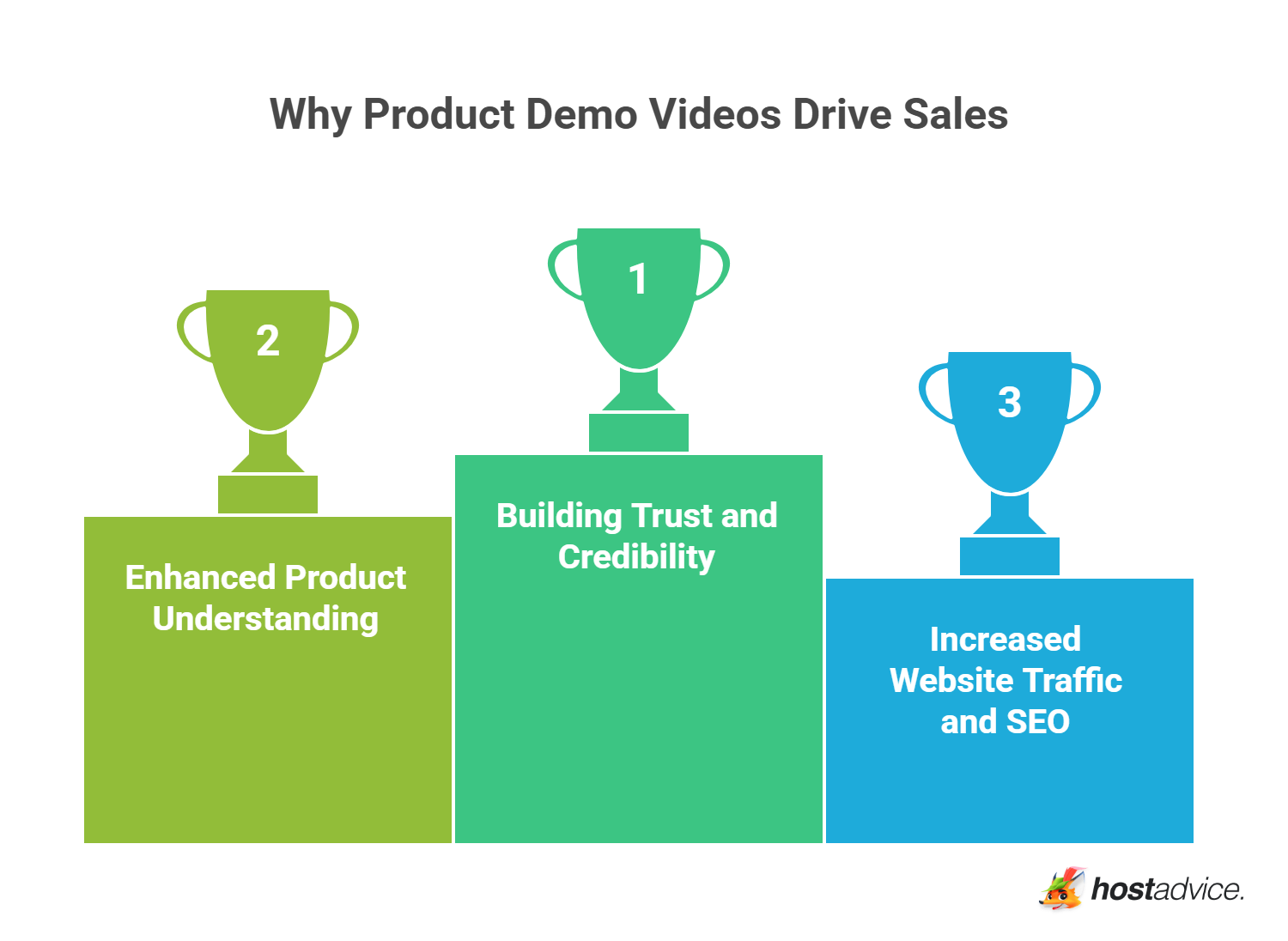 Why Product Demo Videos Drive Sales