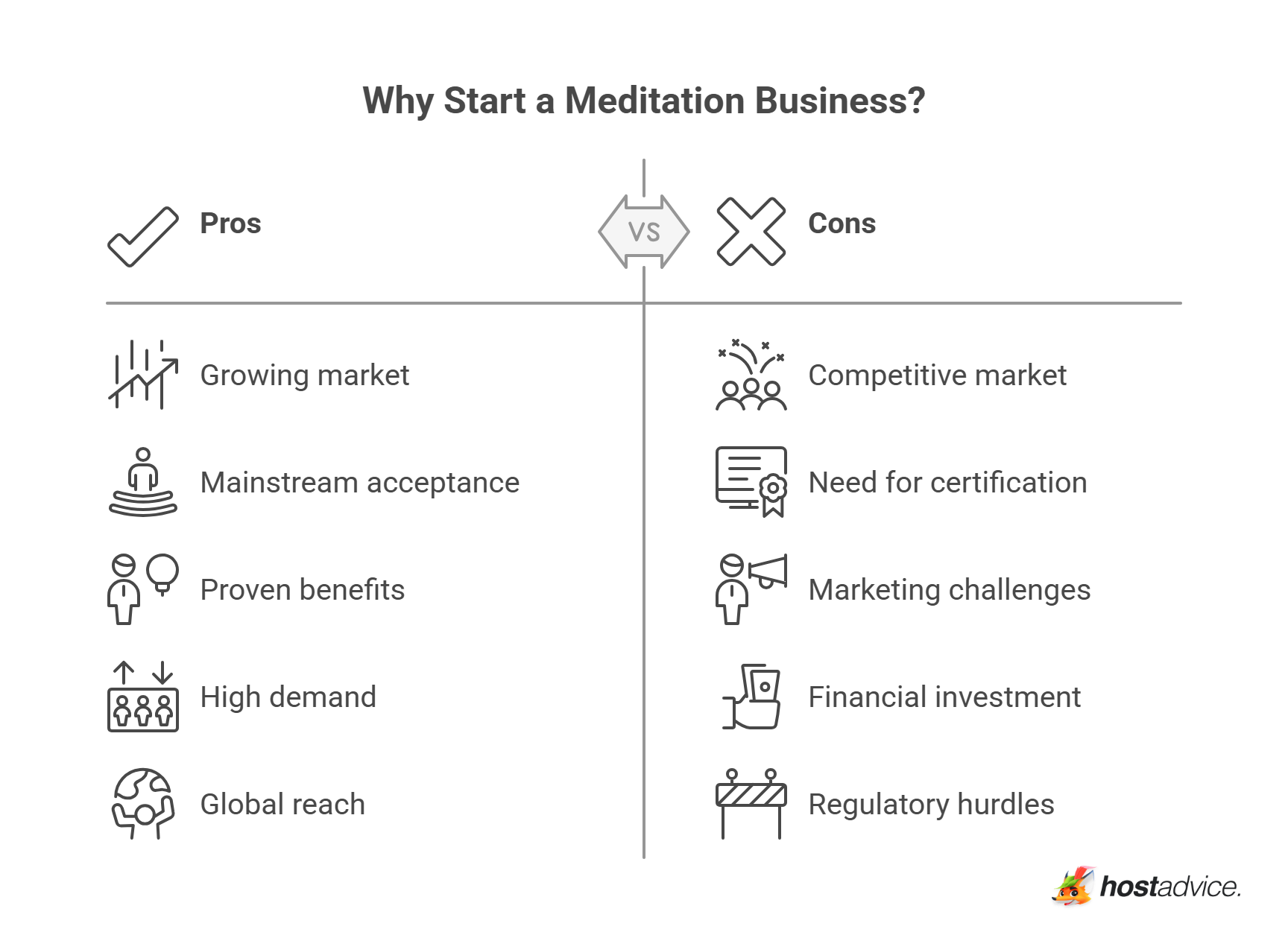 Why Start a Meditation Business?