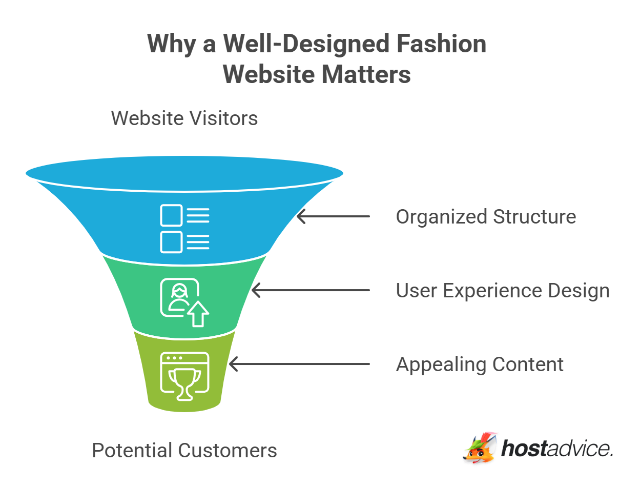 Why a Well-Designed Fashion Website Matters